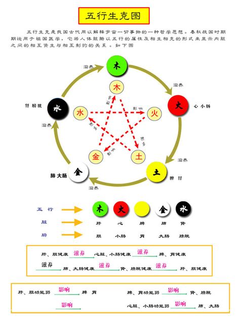 五行白色|五行元素代表什么颜色，对应的方位颜色关系